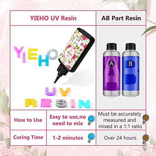 YIEHO UV Resin-200g Upgraded Crystal Clear Hard UV Curing Epoxy Resin Starter Supplies for Craft Jewelry Making - Image 5