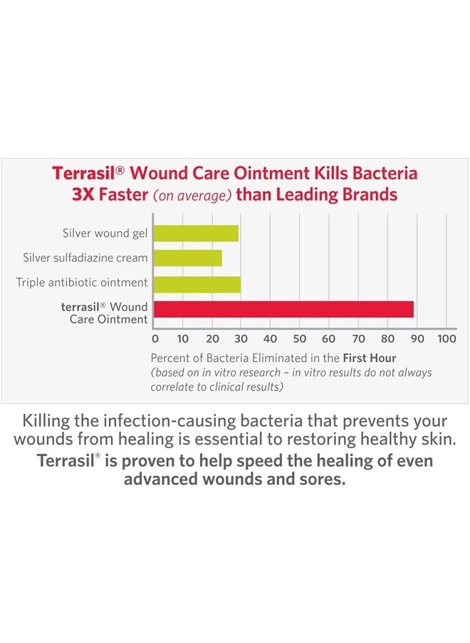 Terrasil - Terrasil Wound Care - 3X Faster Healing, Infection Protection Ointment for bed sores, pressure sores, diabetic wounds, ulcers, cuts, scrapes, and burns (14 gram tube) - Image 1