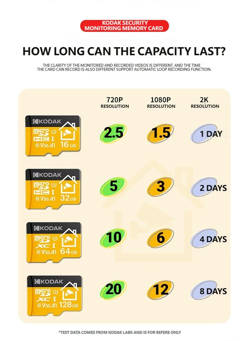 Kodak Security Surveillance Special TF Card 32G 24-hour Continuous Recording High-speed Memory Card 32 GB - Image 4