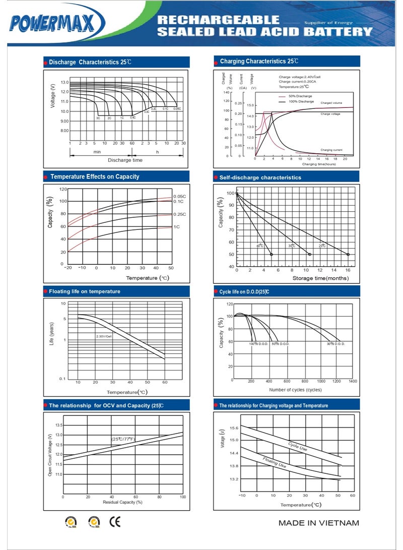 Power Max PowerMax PMA12-9 Rechargeable Battery – 12V 9Ah VRLA, Non-Spillable - Image 4