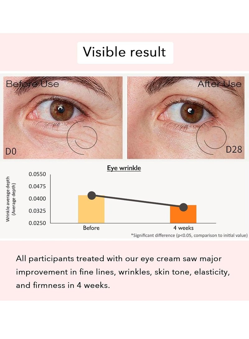 Revive Eye Serum : Ginseng + Retinal  - Image 2