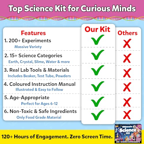 Little Berry Ultimate Science Kit for Kids: 200+ Science Experiments | STEM Kit for Kids | DIY Kit with Materials | Science Experiment Kit | Educational & Learning Toys for 6-12 Year Old - Image 5