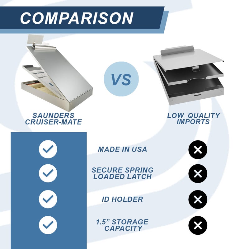 Saunders Metal Clipboard with Storage, Letter Size Heavy Duty Contractor Grade Clipboard, Dual Storage Form Holder with High Capacity Clip Made in USA - Image 5