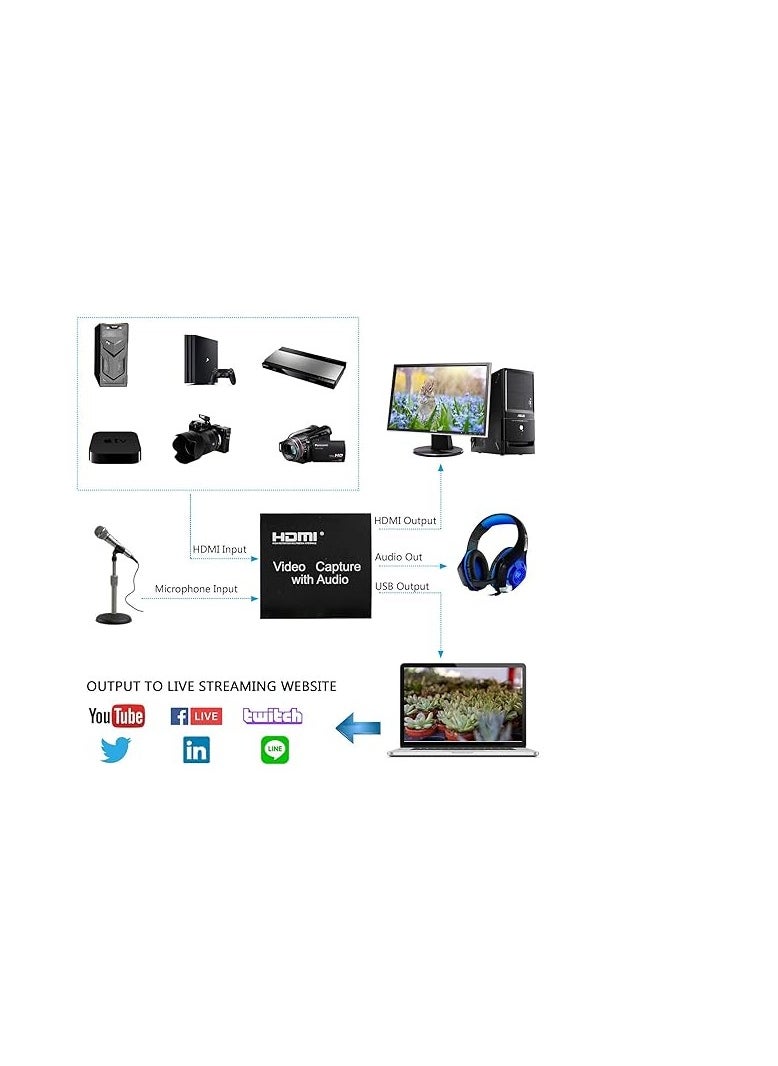 بطاقة التقاط الصوت والفيديو HDMI مع مخرج حلقي، USB 2.0 4K HD 1080P 60FPS HDMI بطاقة التقاط ألعاب الفيديو للبث المباشر لـ PS3/ PS4 / Xbox One/ DSLR/ كاميرات الفيديو/ كاميرا الحركة