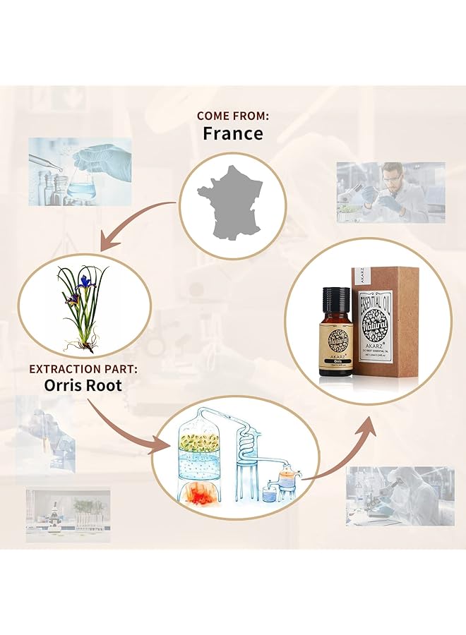 erorex Orris Essential Oil Natural Orris Oil For Skin Body Hair Care Diffuser Candle Soap Making Diy Massage Aroma 10Ml - Image 2