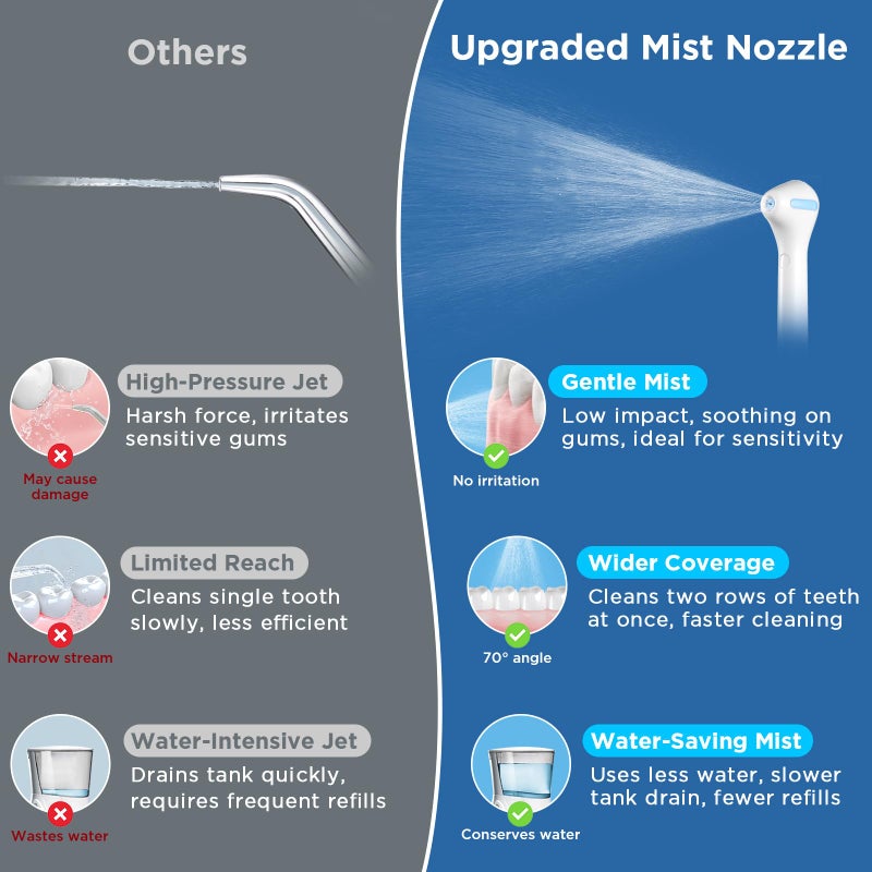 Oralphi Replacement Heads for Waterpik, Gentle Mist Tech for Sensitive Gums, Replacement Tips for Waterpik Water Flosser, 70Â° Wide Spray for Efficient Deep Cleaning(4 Mist Tips) - Image 5