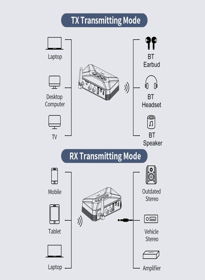 جهاز إرسال واستقبال الصوت T-R22 بتقنية بلوتوث 5.0، محول صوت لاسلكي 2 في 1، مزود بمدخل صوت 3.5 ملم، ومنفذ USB، ومدخل RCA، ومدخل AUX، مناسب للتلفزيون، وأنظمة صوت السيارات، ومكبرات الصوت، وسماعات الرأس. - Image 4