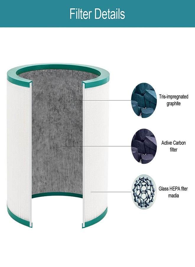 Tivcroxs 2 Pack Dyson TP02 Air Purifier True HEPA Filters Replacement for Dyson Pure Cool Link TP01, TP02, TP03, AM11, BP01 Tower Air Purifier, Compare to Part # 968126-03 2 Pack TP02 Air Purifier True Filters - Image 4