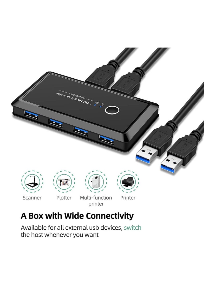 Captaintech USB Switch Selector, Computers Share 4 Port 2 Peripheral Switcher Adapter Hub PC Printer Scanner Mouse Keyboard with One Button Switch and 2 Pack USB 3.0 Cable - Image 4