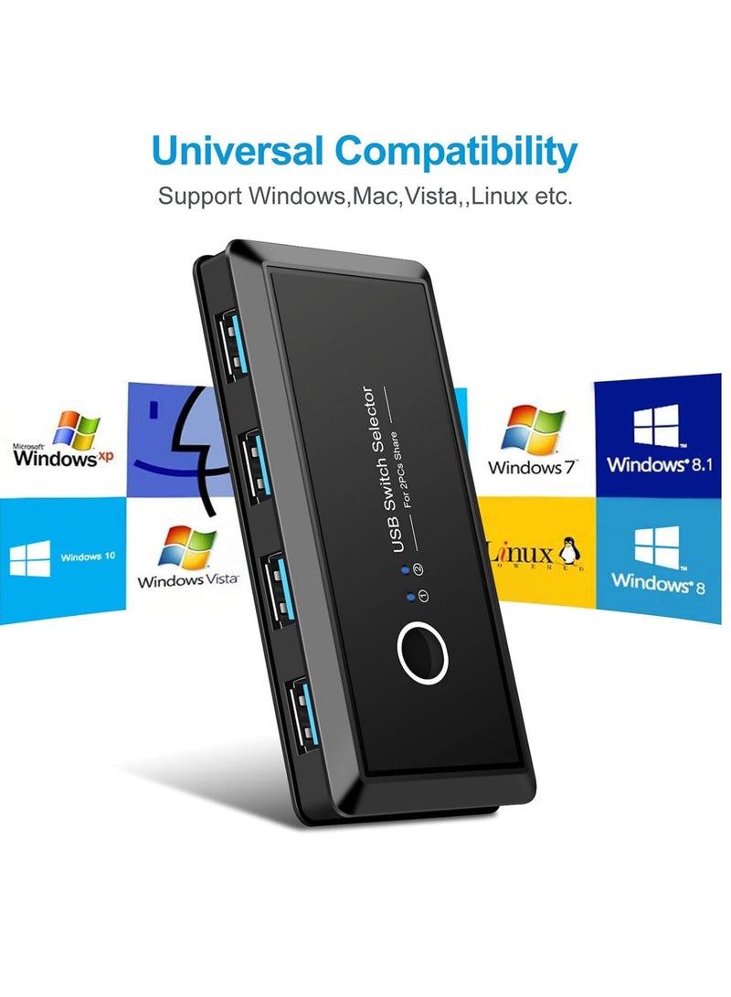 Captaintech USB Switch Selector, Computers Share 4 Port 2 Peripheral Switcher Adapter Hub PC Printer Scanner Mouse Keyboard with One Button Switch and 2 Pack USB 3.0 Cable - Image 3