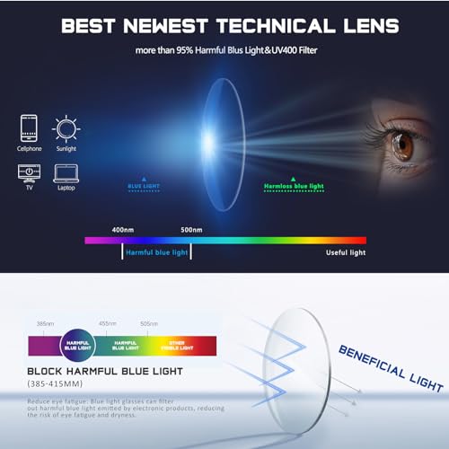 Jectieey Reading Glasses for Women Men - Blue Light Blocking UV Filter Computer Readers,Anti Eyestrain Eyeglasses(Bright Black, 1.5X) - Image 5