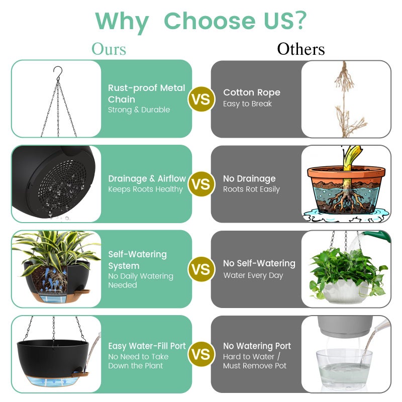 UOUZ Set of 3-10 Inch Self Watering Hanging Planters for Indoor Outdoorï¼ŒHanging Plant Pots with Drainage & Removable Tray, Hanging Pots Holder for Ivy, Pothos, Ferns, Balcony & Patio, Black with Brown - Image 5