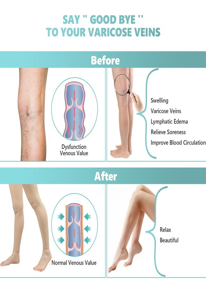 Laubawck Compression Pantyhose for Women, 20-30 mmHg Footless Medical Compression Stockings, Waist High Opaque Graduated Support Compression Hose Tights for Edema, Varicose Veins, Swelling - Image 4