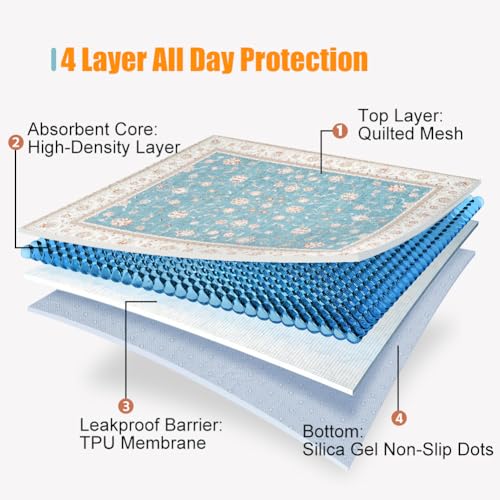 Deamoser 26"x40" 2 Pack Washable Pee Pads for Dogs, Rabbits & Hamsters - Reusable Puppy Pads Super Absorbent Waterproof Non-Slip Potty Pads for Crate, Couch, Car, Whelping & Playpen Liners - Image 3