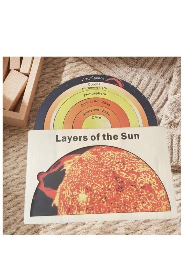Floor Puzzles for Kids Ages 3-5, Layers of The Sun Jigsaw Puzzle, Wooden Sun Puzzle, Premium Material Cognitive Development Jigsaw Puzzle Set for Stem Student and Kids, Solar Structure Puzzle  - Image 5