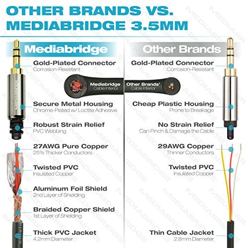 Mediabridge 3.5mm Male Aux Cable (4 Feet) for Headphones, Speakers, Car Stereos and More - Image 2