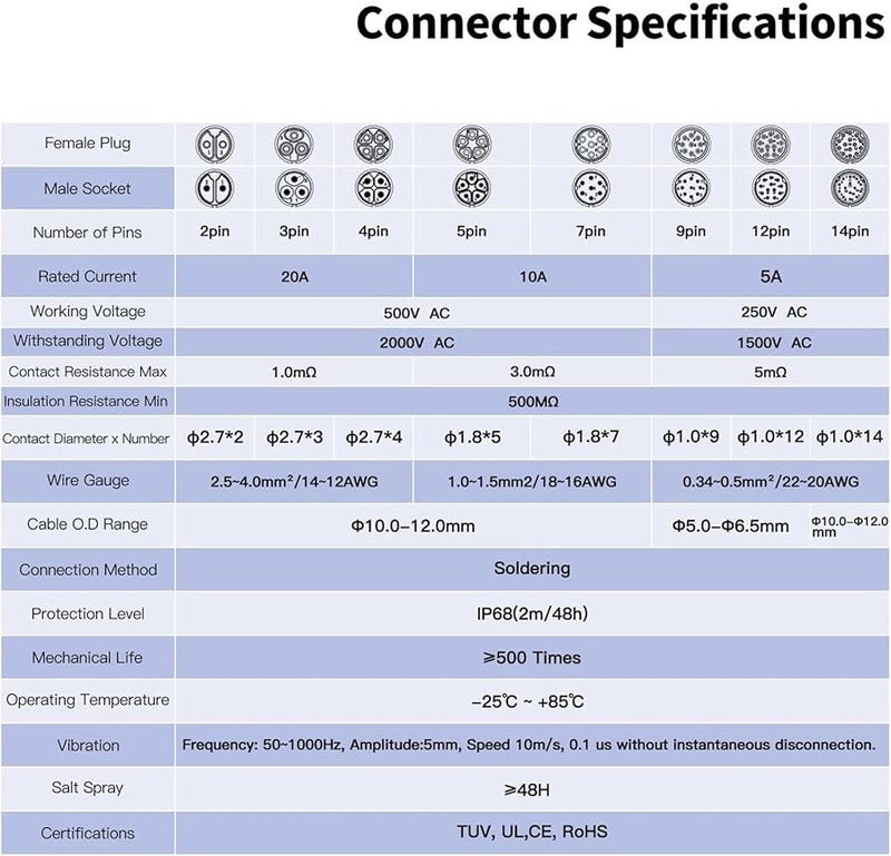 M20 4 Pin IP68 Waterproof Bulkhead Aviation Connector Type D Set Industrial Power Cable - Image 5