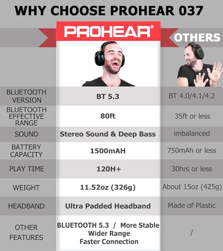 PROHEAR 037 Bluetooth 5.3 Hearing Protection Headphones with Rechargeable 1500mAh Battery, 30dB SNR Safety Noise Reduction Ear Muffs 120H Playtime for Mowing, Workshops, Snowblowing - Black - Image 2