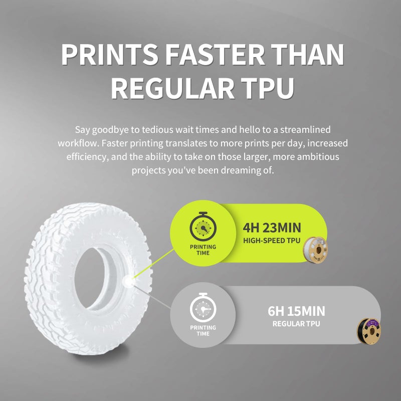 OVERTURE TPU High Speed Filament 1.75mm Flexible 95A TPU Roll, 3D Printer Filament,Dimensional Accuracy +/- 0.02 mm, Fit Most FDM Printer(HS TPU White) - Image 2
