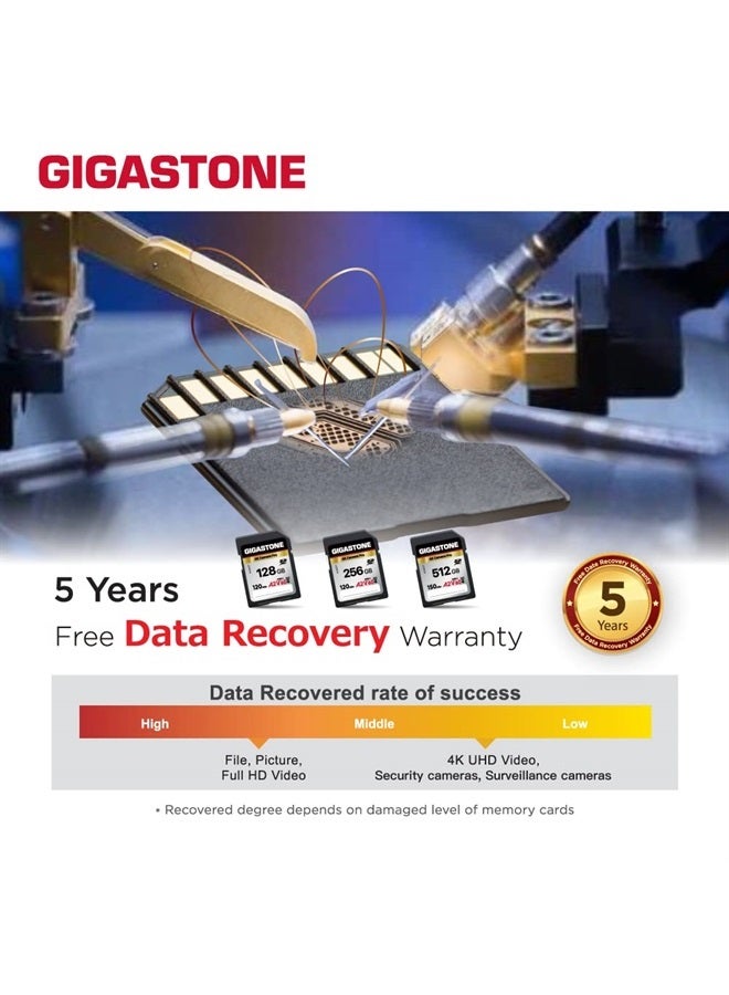 Gigastone 128GB 2-Pack SD Card, 4K Camera Pro, A2 V60 SDXC Memory Card High Speed 4K Ultra HD UHD Video Compatible with Canon Nikon Sony Pentax Kodak Olympus Panasonic Digital Camera - Image 5