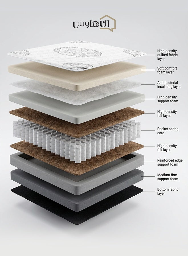 In-House Black One Plus| Multi Layer Bed Mattress Double Sided 19 Layers Thickness 36 cm - Size Queen - 140x200 cm - Image 3
