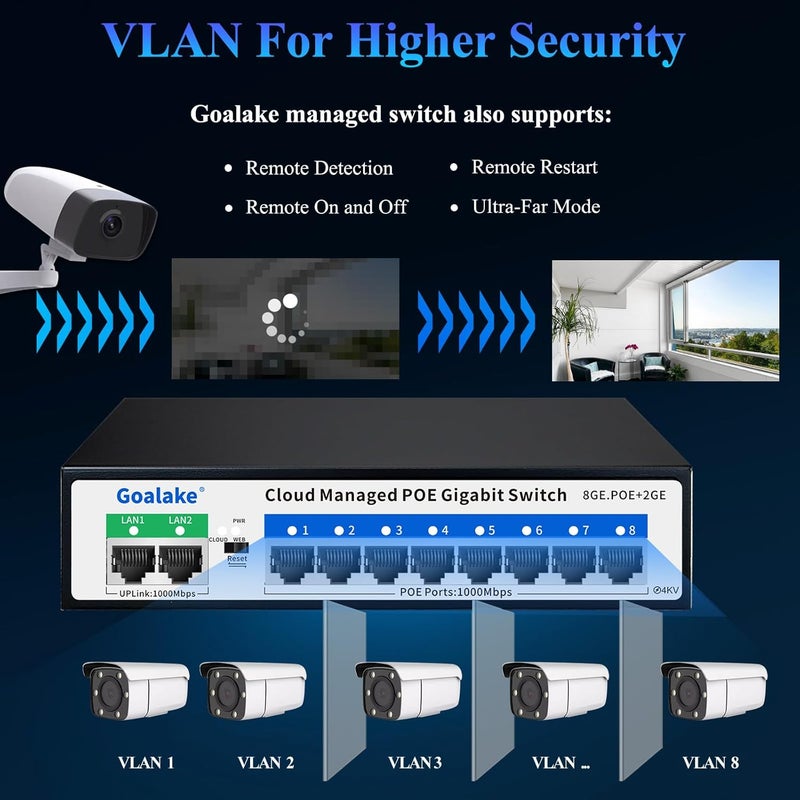 Goalake Poe Switch, 10 Ports Gigabit PoE Switch, (8 Ports gigabit Switch + 2 gigabit uplink) Cloud Managed Gigabit Ethernet Switch, 8 Poe Ports @120W, Web/App Smart Managed, Remote Detection/Restart - Image 3