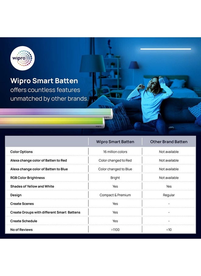 WIPRO - wipro Next Smart Wi-Fi 20W CCT+RGB LED Batten | 16 Million Colours | White Tunable | Dimmable |Scheduling |Scene Creation |Smart Grouping of Lights |Amazon Alexa & Google Asst. Compatible |Pack of 6 - Image 1