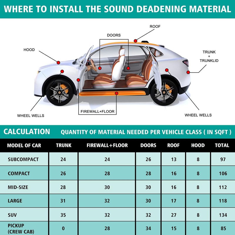 Nuogo 400 Mils Car Sound Deadening Material with Rollers - Image 4