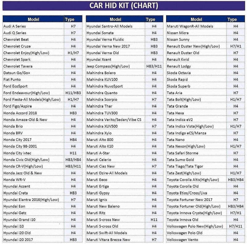 Asryd (2 Year Warranty Genuine 9005/HB3 Hi/Low Beam 9000LM 6500K 72 W LED Automotive Headlight Bulbs Auto Conversion Driving Lamp (Cool White) (9005/HB3 (Pack of 2)) - Image 2