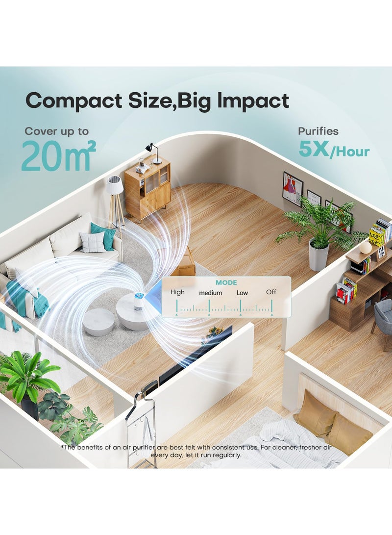 ibsun Air Purifiers for Bedroom Up to 20 m², Air Purifier H13 True HEPA Filter for Pollen Dander Hair Smell, 24db Filtration System - Image 2