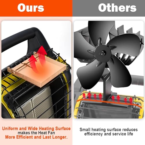 JossaColar Wood Stove Fan for Propane Heater, Heat Powered Fireplace Fan Thermoelectric Thermal Fan with Bracket being Fixed on Propane heater, Camping/Picnics/Indoor Use - Image 3
