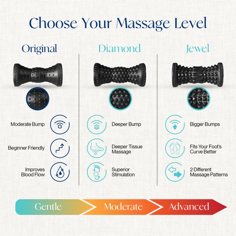 Tumaz Foot Roller, Foot Roller Massager Plantar Fasciitis – Ergonomic Foot Roller Massager for Arch Pain, Trigger Points & Deep Tissue, Portable - Reflexology Tool, Plantar Fasciitis Roller - Image 2