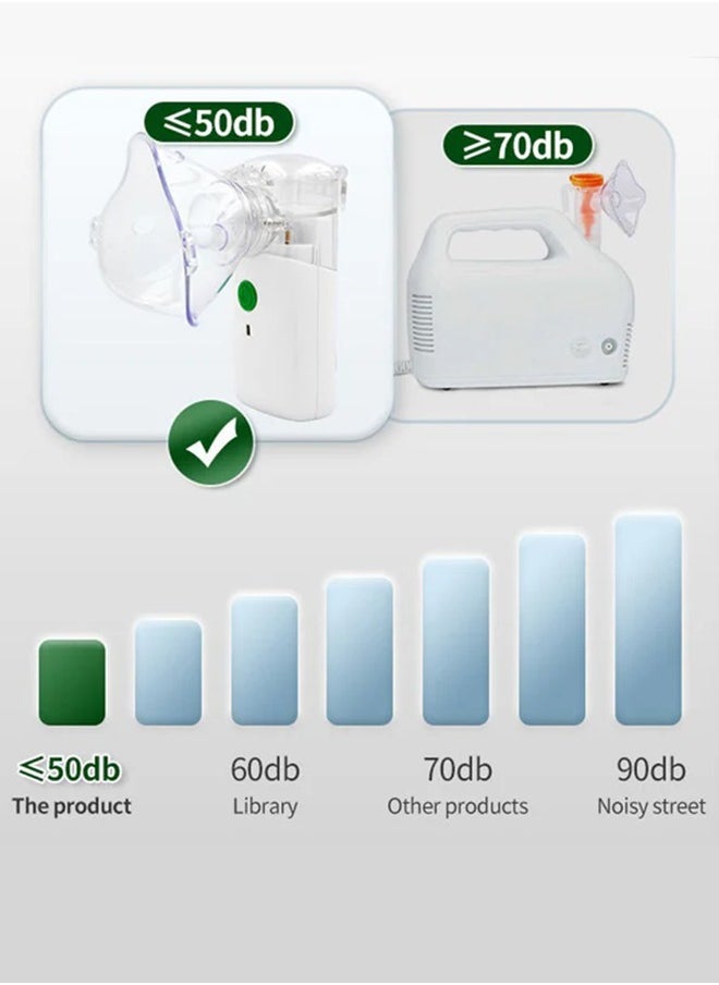 Eworld - Portable Handheld Nebulizer Machine – Mini Ultrasonic Vaporizer with Adjustable Mist Modes, Efficient Medication Delivery for Adults & Kids, Includes Masks and Mouthpieces, Ideal for Home and Travel - Image 1