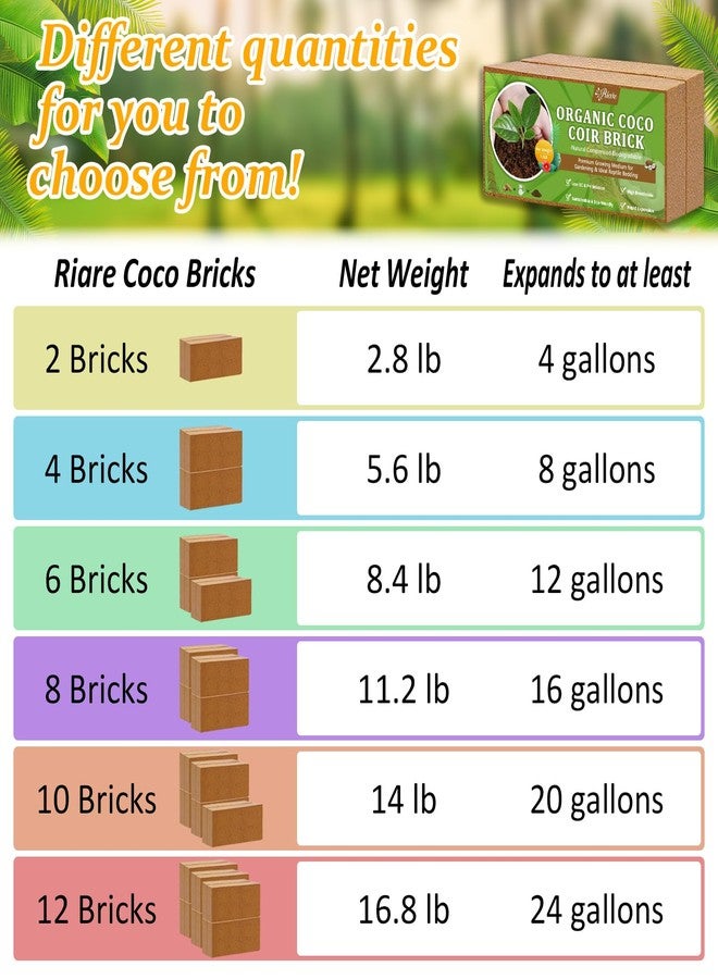 Riare Organic Coco Coir Bricks- 100% Natural Compressed Coco Brick Coconut Fiber Substrate High Expansion Coco Coir Pith Coconut Husk for Garden (2) - Image 3