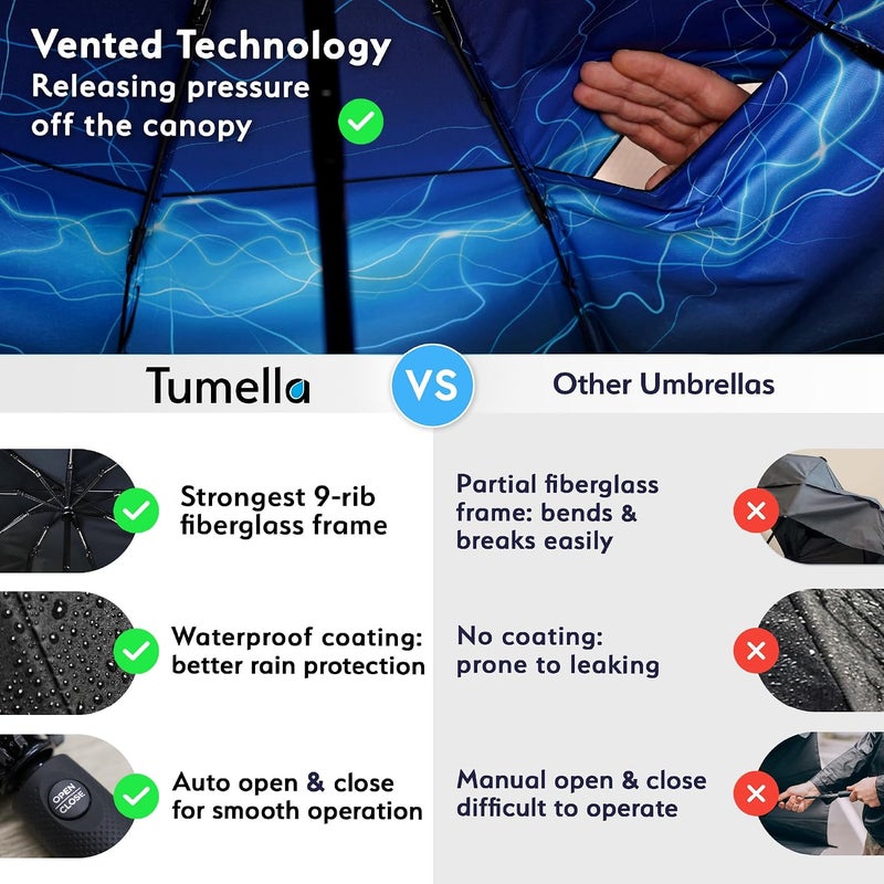 TUMELLA مظلة السفر تيوميلا الأقوى ضد الرياح (مدمجة، تم اختبارها لتحمل رياح بسرعة 100 ميل في الساعة)، خفيفة، محمولة، للاستخدام بيد واحدة، مظلة مطر قابلة للطي تلقائيًا، متينة، مقبض فاخر، تناسب السيارة وحقيبة الظهر - Image 4