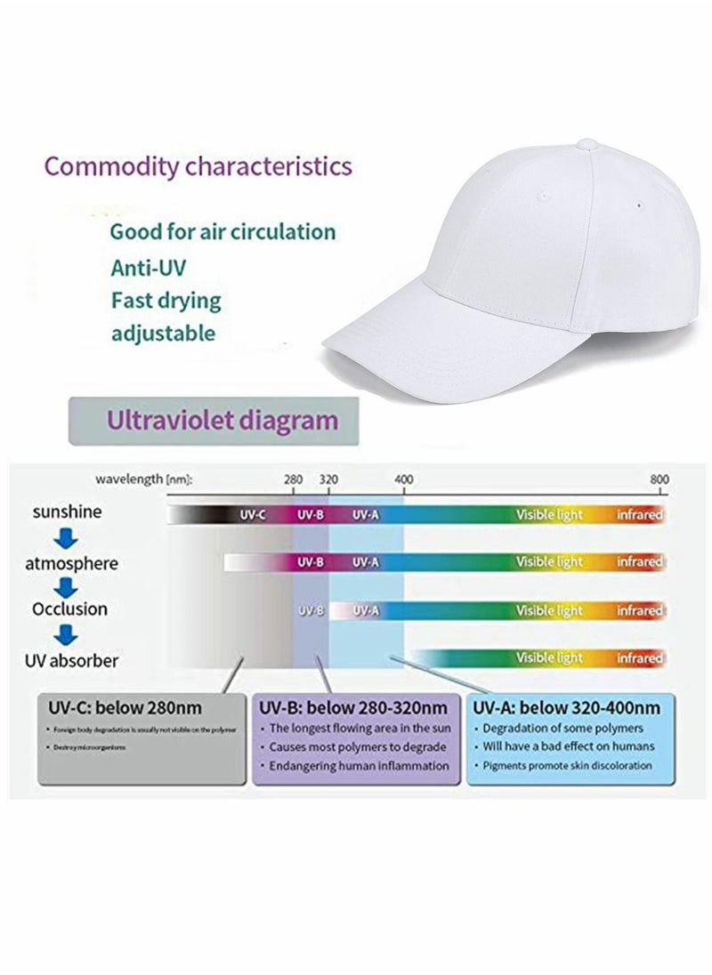 SYOSI - Baseball Caps, White Baseball Hats, Plain Adjustable Baseball Cap, Classic Panel Hat, Fashionable Dad Hat Fit Outdoor Sports Sun Hat in Summer Fits Men Women, 1 Pcs - Image 1