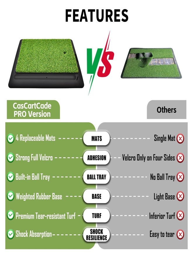 CasCartCade (Enlarged 4-in-1, Heavy Duty) Golf Hitting Mats, New Golf Bunker Mat with Swing Path Feedback, 4 Replaceable Mats Include Fairway, Rough, Track Mat and Bunker, with Non-Slip Heavy Duty Rubber Base - Image 2