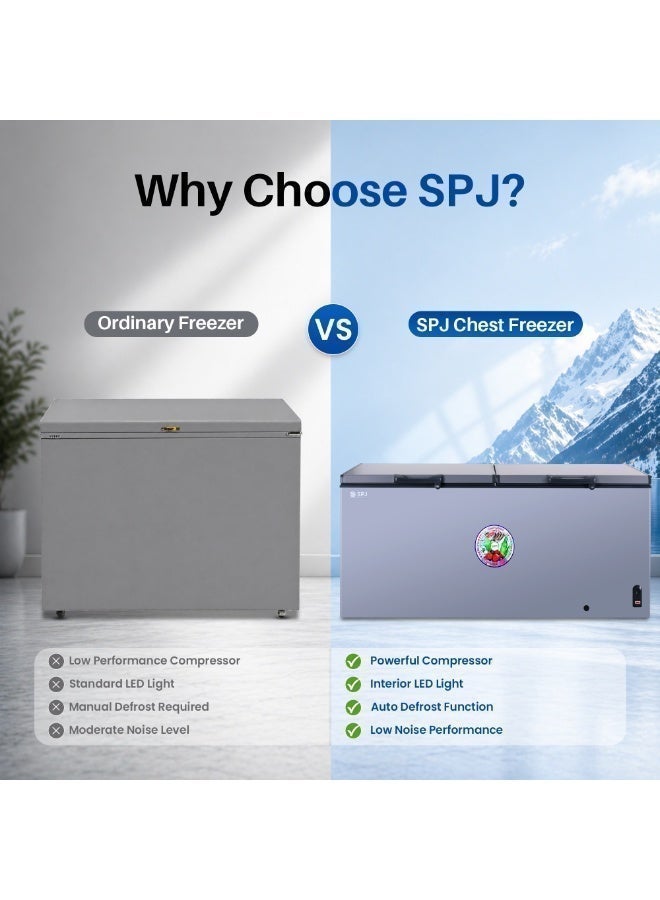 SPJ 724L Double Door Deep Freezer, Large Capacity Chest Freezer, Quick Freeze, Energy Efficient, Commercial Use – Grey - Image 5