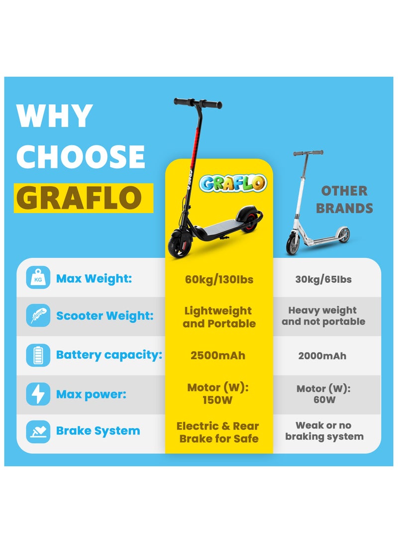 GRAFLO Electric Scooter for Kids – 150W Motor, 16KM/H Max Speed, 7-15KM Range, LED Lights, Rechargeable Battery – Ride On Toy for Boys & Girls, Ages 8+ - Image 2