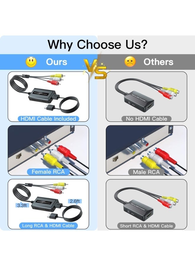 igeekwell RCA to HDMI Converter, AV to HDMI Adapter, AV Composite CVBS Video Audio Converter Adapter Supporting 1080P for PS2/PS3/ STB/Xbox VHS/VCR/Blue-Ray DVD Players - Image 5