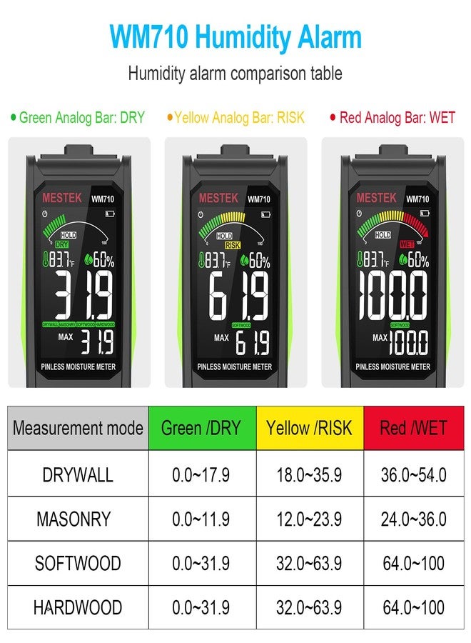 MESTEK Pinless Moisture Meter, MESTEK Wood Moisture Meter Digital Moisture Detector for Lumber Drywall Firewood Masonry Woodworking Plaster Floor Concrete Building with LCD Display Sound Alarm - Image 5