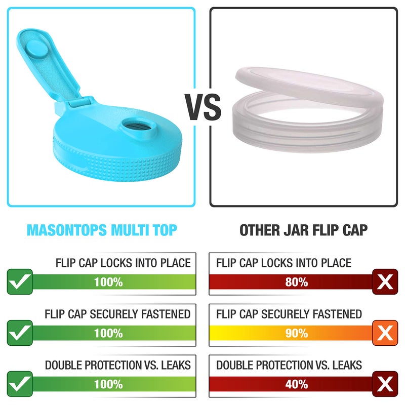 Masontops Multi Top - 2 Pack - Wide Mouth Mason Jar Lids With Easy Pour Spout And Flip Cap - Sip, Pour, Store & More - Lid Accessories For Mason Jars - Image 2