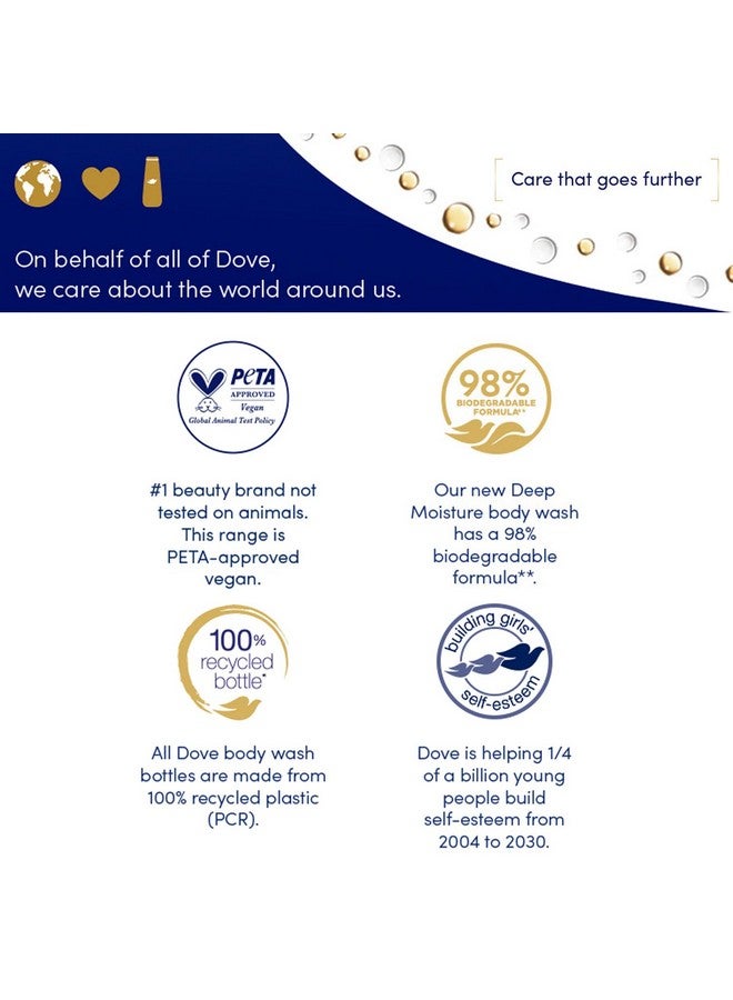 Dove Nourishing Care Gift Set - Deep Moisture Body Wash + Crushed Macadamia & Rice Milk Exfoliating Body Polish (2 Piece Set) - Image 5