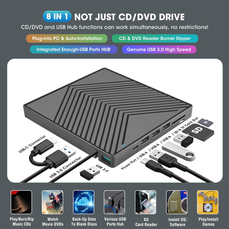 ROOFULL External CD DVD Drive Player Burner USB 3.0 & USB-C Portable CD/DVD-ROM +/-RW Optical Disk Drive with 4 USB Ports + 2 SD/TF Card Reader + Carrying Case for Laptop PC Windows Mac Linux Computer - Image 2