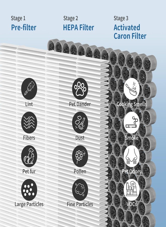 Harebery 4-Pack ClearAir-A5 Replacement Filter Compatible with A5 Purifier, 3-Stage Filtration System - Image 3