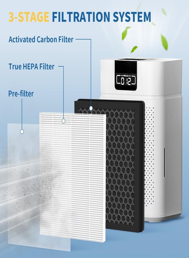 Harebery 4-Pack ClearAir-A5 Replacement Filter Compatible with A5 Purifier, 3-Stage Filtration System - Image 2