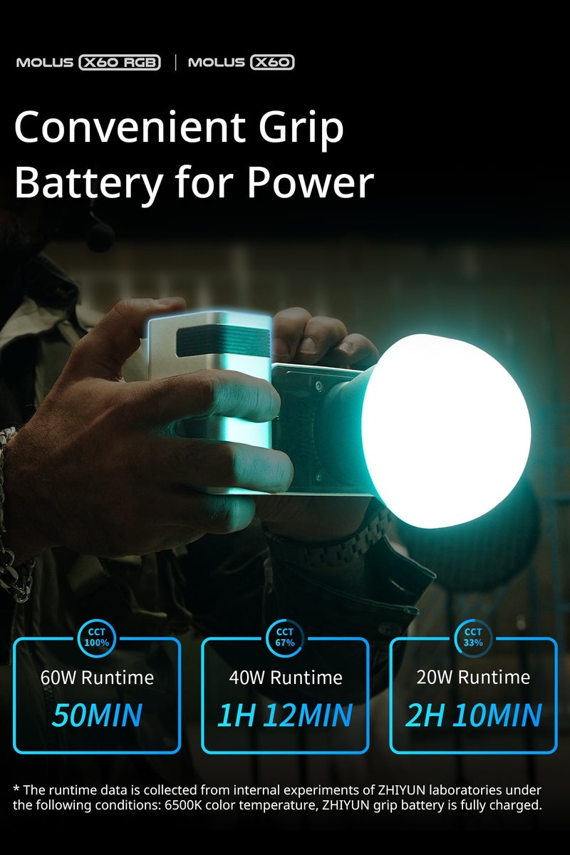 ZHIYUN Molus X60 [Official] 60W Bi-Color Combo Video Light with Grip Battery, Portable COB Photography Lighting on Camera, APP Control•CRI≥95•TLCI≥97•9 Scenes for Video Recording/Portrait/TVC, USB-C - Image 3
