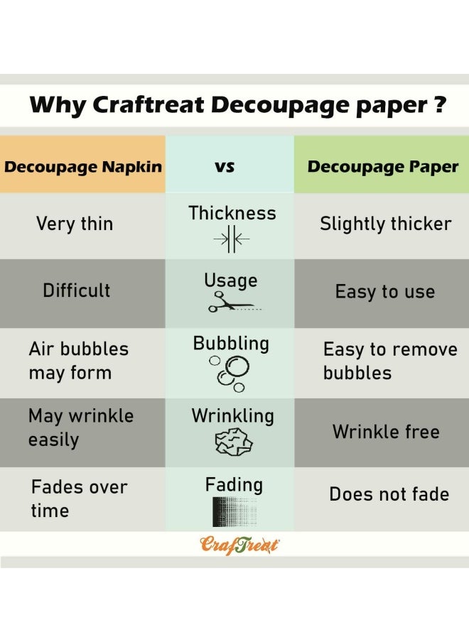 CrafTreat Craftreat Floral Decoupage Paper For Crafts - Mini Flowers - Size: A4 (8.3 X 11.7 Inch) 8 Pcs - Flower Decoupage Paper For Wood, Furniture And Scrapboking  - Image 4