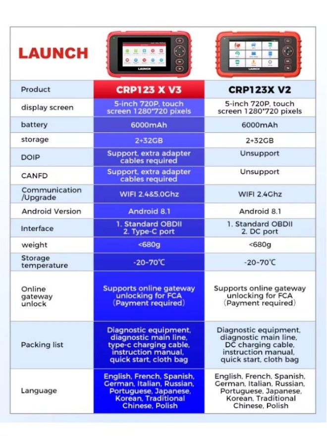 لانش ماسح كشف أخطاء OBD2 LAUNCH X431 CRP123X V3.0 إيليت، قارئ أكواد سيارات بـ 4 أنظمة مع 7 وظائف إعادة ضبط، بيانات مباشرة، مراقبة جهد البطارية، يدعم أكثر من 1000 مركبة من عام 1996 فما فوق - Image 3