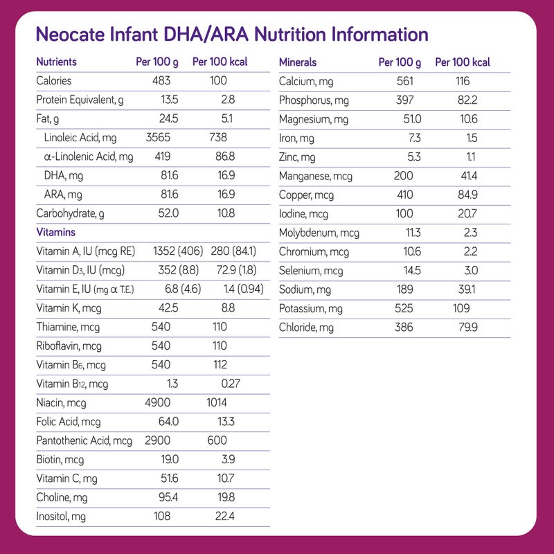 Neocate Nutricia Neocate Infant - Hypoallergenic, Amino Acid-Based Baby Formula - Well-Tolerated & Supports Normal Growth - Infant Formula with DHA, ARA & Iron - 14.1 oz can (Pack of 1) - Image 2